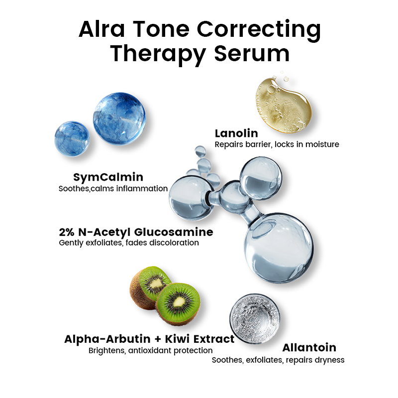 Alra Age-Defying 4-Piece Serum Set – Ultimate Anti-Aging Formula