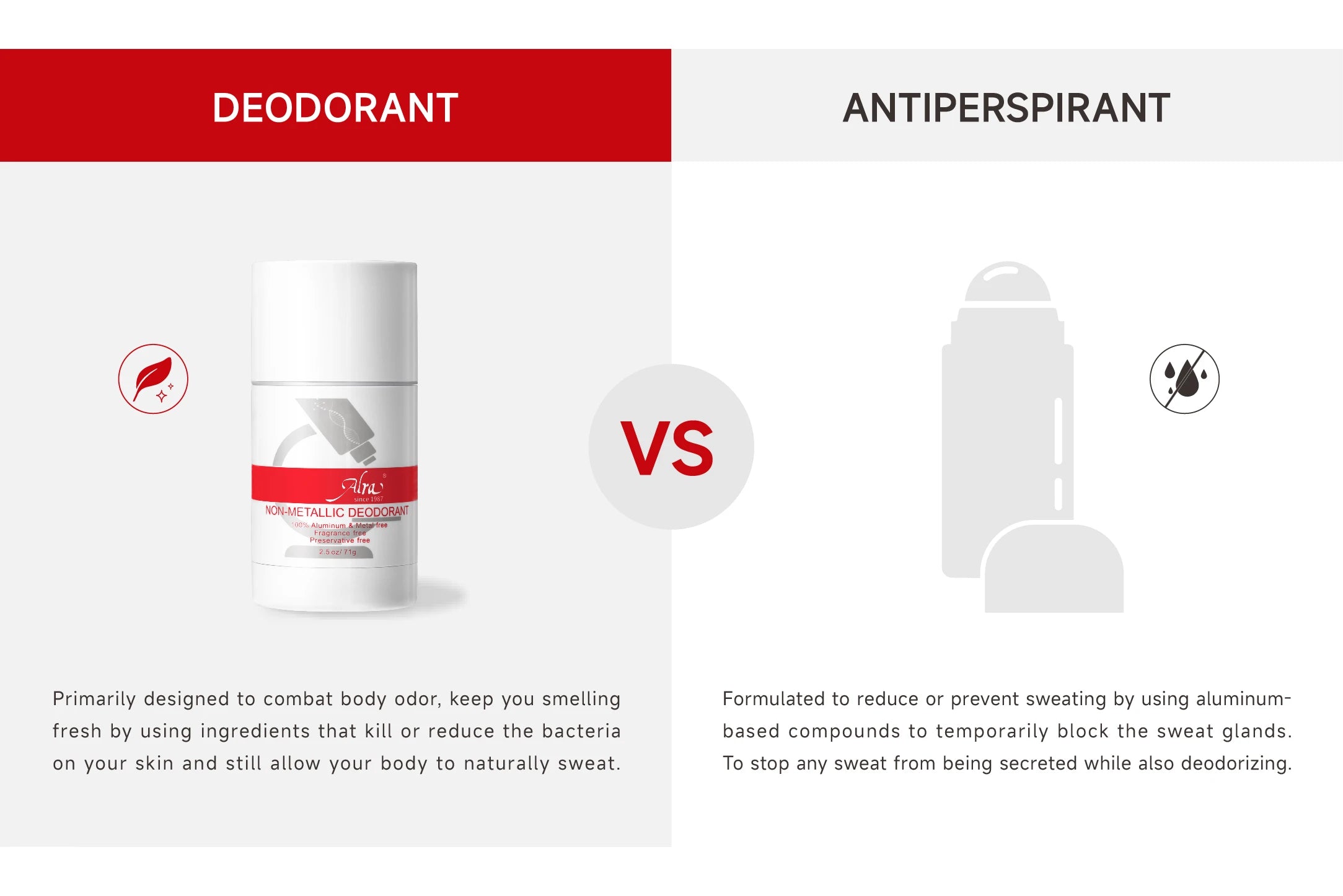 deodorant and antiperspirants