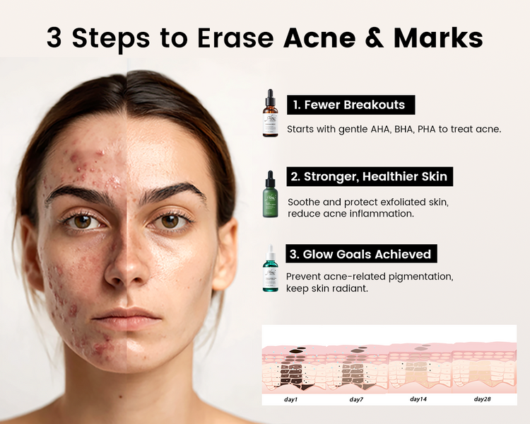 Alra Skin Care
