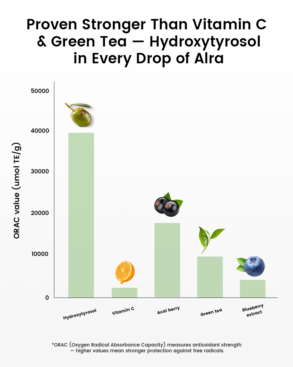 Alra Skin Care
