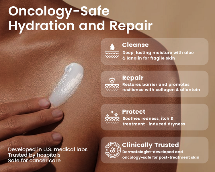 Alra Skin Care