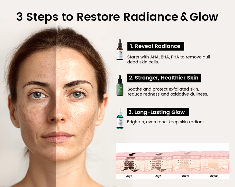 Alra Skin Care