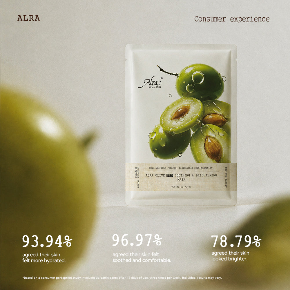 ALRA Olive Pro Mask consumer experience after 14 days: 93.94% agreed their skin felt more hydrated, 96.97% agreed their skin felt soothed and comfortable, and 78.79% agreed their skin looked brighter. Based on a consumer perception study involving 33 participants using the mask three times per week. Individual results may vary.