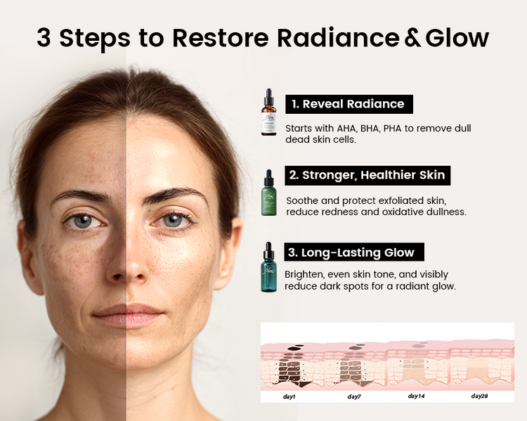 Alra Skin Care