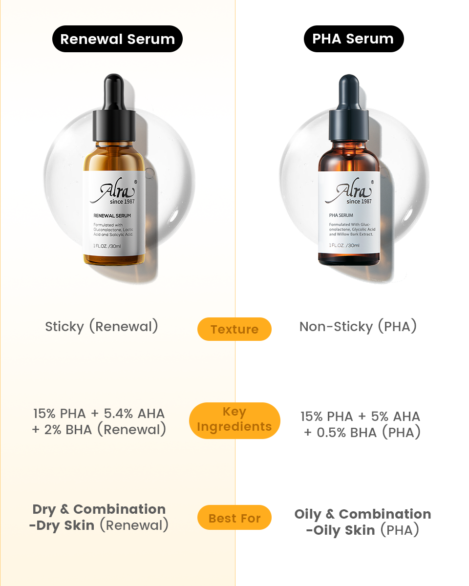 Alra Skin Care