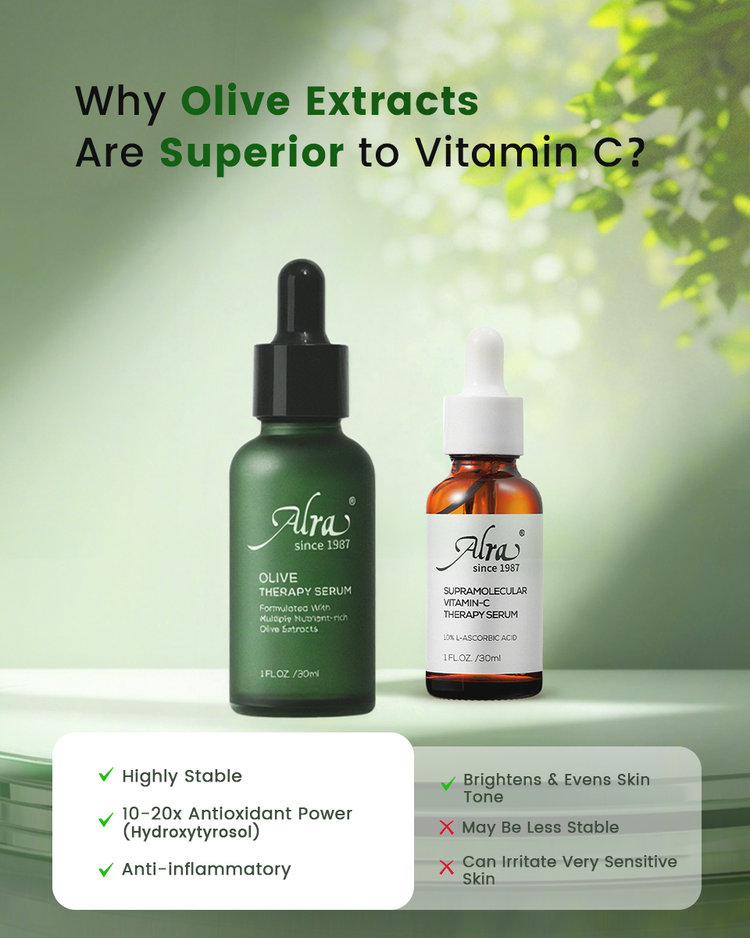 Comparison chart showing why olive extracts are superior to vitamin C: Olive extracts are highly stable, have 10-20x antioxidant power, and are anti-inflammatory; Vitamin C brightens and evens skin tone but may be less stable and can irritate very sensitive skin.